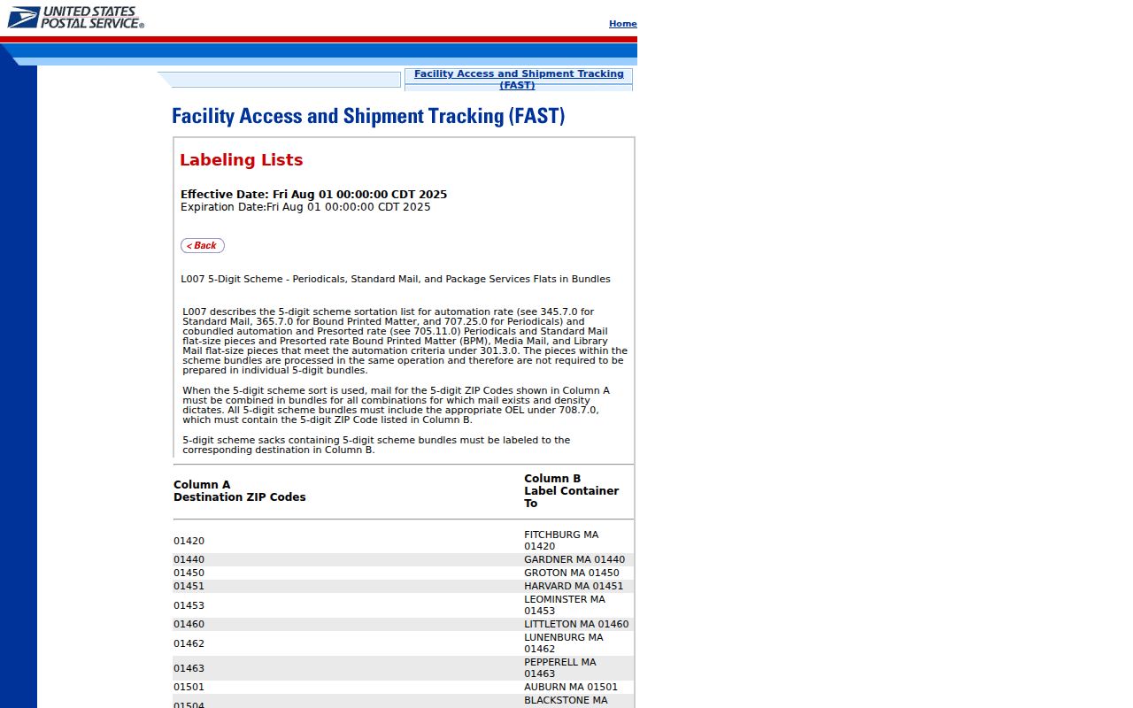 Westfield ZIP code directory USPS FAST labeling reference